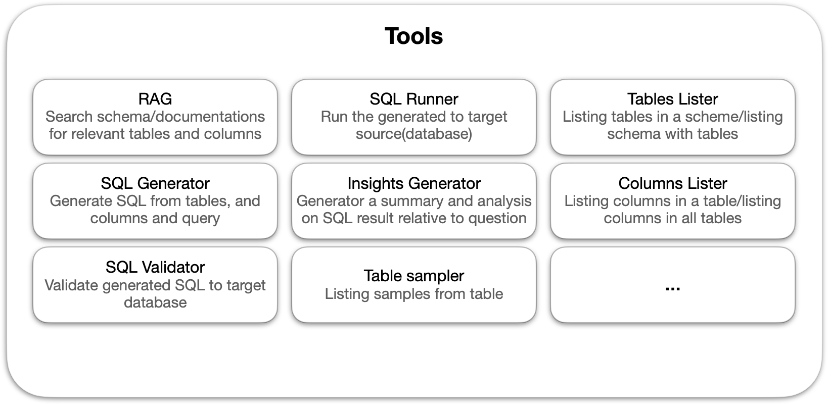 ai agent tools